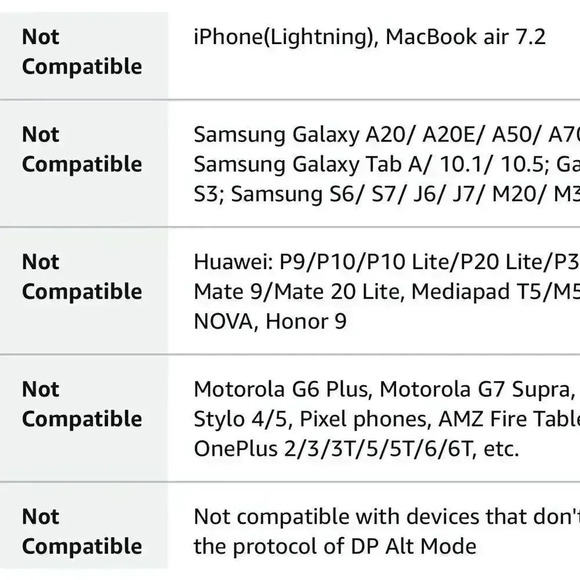 Newmight 7 in 1 USB C to Dual HDMI Adapter 3 USB 3.0, PD 100W Charging USB,USB C - Picture 12 of 12